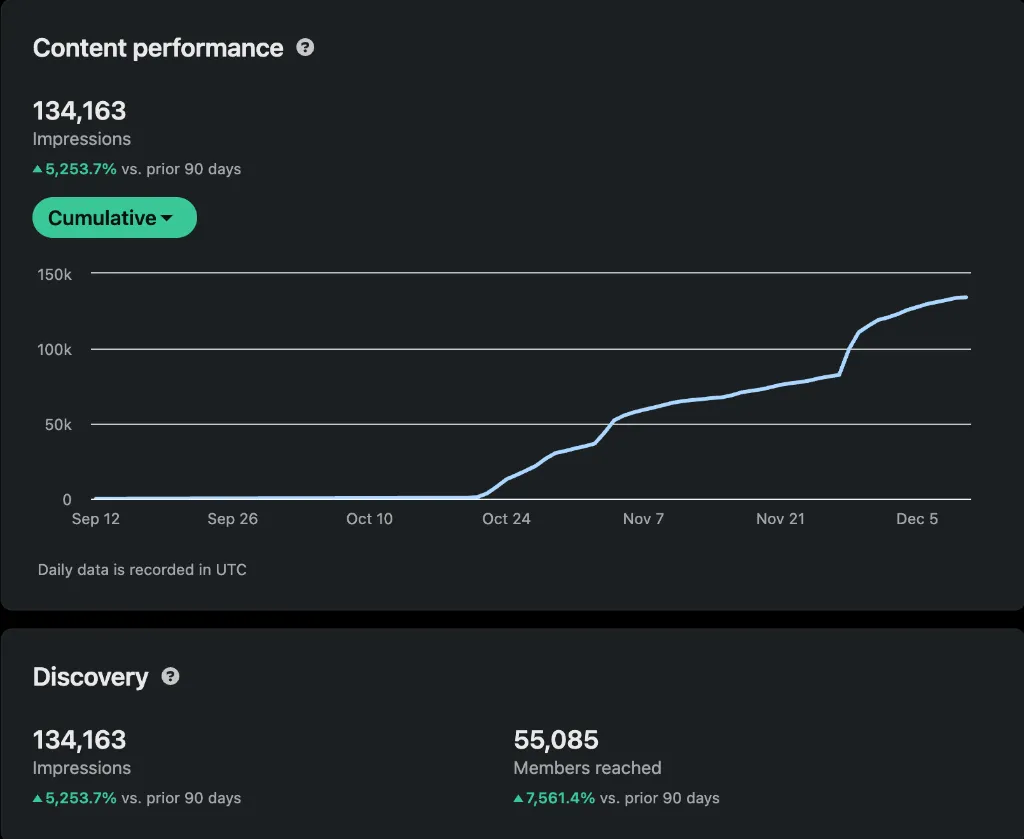 Dhruv LinkedIn Results