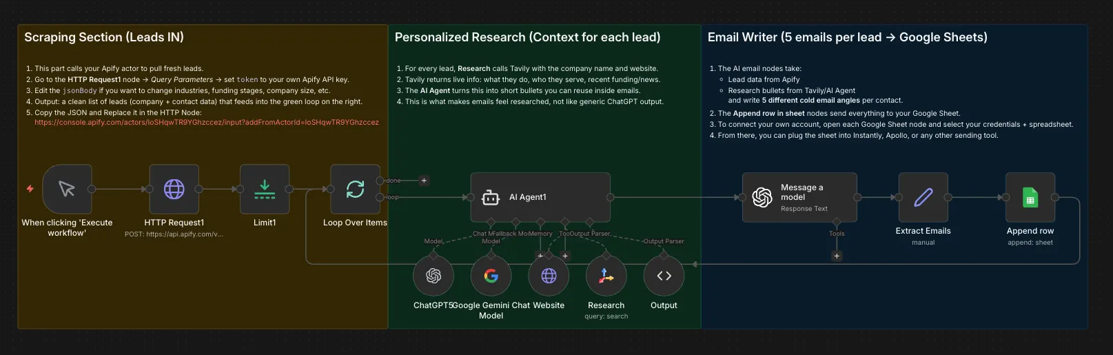 Governed Outbound Workflow